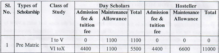 Aikyashree Scholarship amount